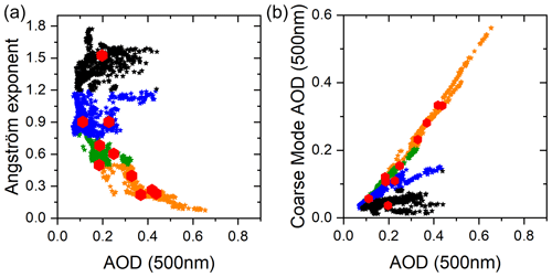 https://acp.copernicus.org/articles/25/3191/2025/acp-25-3191-2025-f08