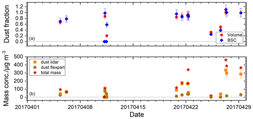 https://acp.copernicus.org/articles/25/3191/2025/acp-25-3191-2025-f10