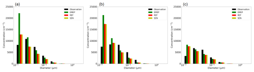 https://acp.copernicus.org/articles/25/3363/2025/acp-25-3363-2025-f04