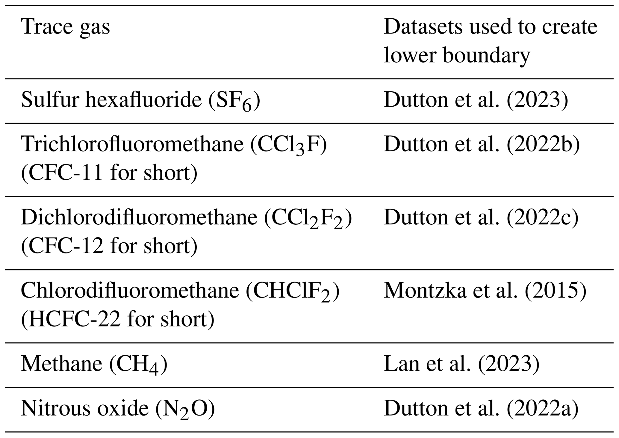 ACP - On the estimation of stratospheric age of air from correlations ...