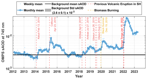 https://acp.copernicus.org/articles/25/367/2025/acp-25-367-2025-f02