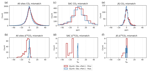 https://acp.copernicus.org/articles/25/397/2025/acp-25-397-2025-f12