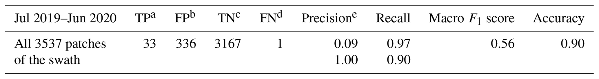ACP - A data-efficient deep transfer learning framework for methane ...