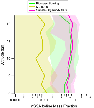 https://acp.copernicus.org/articles/25/45/2025/acp-25-45-2025-f10