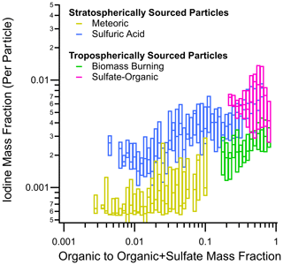 https://acp.copernicus.org/articles/25/45/2025/acp-25-45-2025-f11