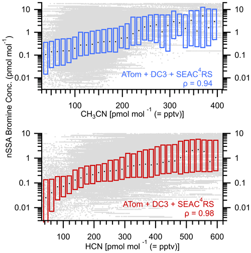 https://acp.copernicus.org/articles/25/45/2025/acp-25-45-2025-f21