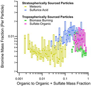 https://acp.copernicus.org/articles/25/45/2025/acp-25-45-2025-f26