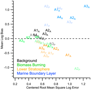 https://acp.copernicus.org/articles/25/45/2025/acp-25-45-2025-f27