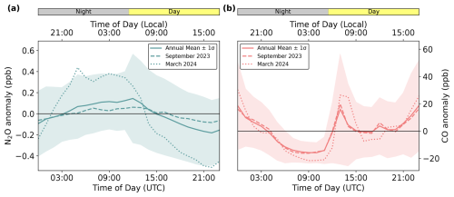 https://acp.copernicus.org/articles/25/4703/2025/acp-25-4703-2025-f04