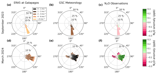 https://acp.copernicus.org/articles/25/4703/2025/acp-25-4703-2025-f05