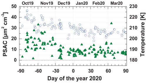 https://acp.copernicus.org/articles/25/4847/2025/acp-25-4847-2025-f04