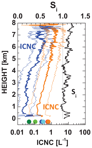 https://acp.copernicus.org/articles/25/4847/2025/acp-25-4847-2025-f10