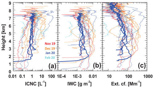 https://acp.copernicus.org/articles/25/4847/2025/acp-25-4847-2025-f11
