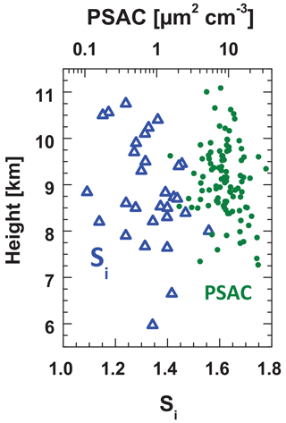 https://acp.copernicus.org/articles/25/4847/2025/acp-25-4847-2025-f12