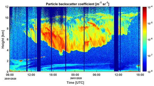 https://acp.copernicus.org/articles/25/4867/2025/acp-25-4867-2025-f02