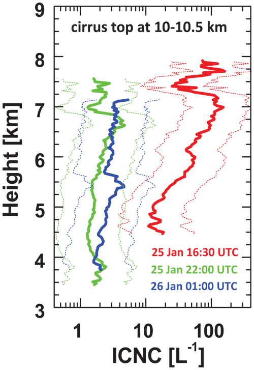 https://acp.copernicus.org/articles/25/4867/2025/acp-25-4867-2025-f03