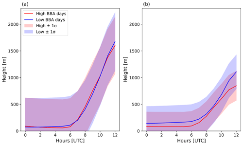 https://acp.copernicus.org/articles/25/491/2025/acp-25-491-2025-f11