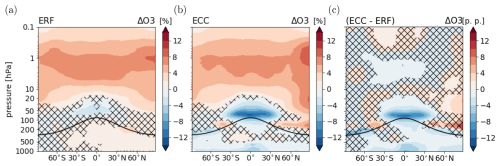 https://acp.copernicus.org/articles/25/5133/2025/acp-25-5133-2025-f02
