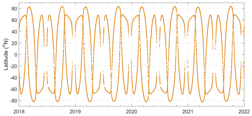https://acp.copernicus.org/articles/25/5199/2025/acp-25-5199-2025-f01