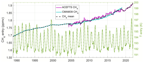 https://acp.copernicus.org/articles/25/5199/2025/acp-25-5199-2025-f02