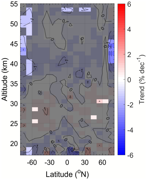 https://acp.copernicus.org/articles/25/5199/2025/acp-25-5199-2025-f13