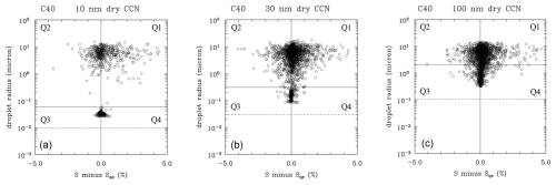 https://acp.copernicus.org/articles/25/5273/2025/acp-25-5273-2025-f06