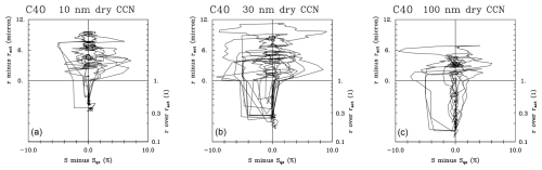 https://acp.copernicus.org/articles/25/5273/2025/acp-25-5273-2025-f09