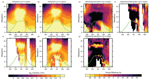 https://acp.copernicus.org/articles/25/535/2025/acp-25-535-2025-f02