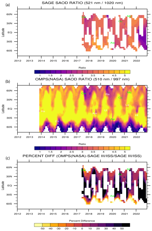 https://acp.copernicus.org/articles/25/535/2025/acp-25-535-2025-f05