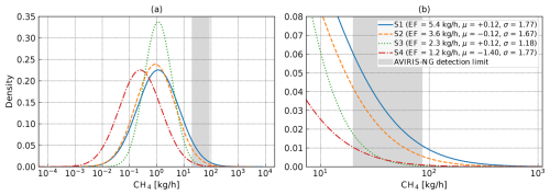 https://acp.copernicus.org/articles/25/5371/2025/acp-25-5371-2025-f04