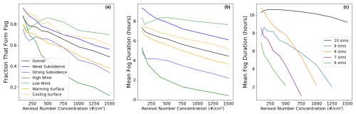 https://acp.copernicus.org/articles/25/5433/2025/acp-25-5433-2025-f03