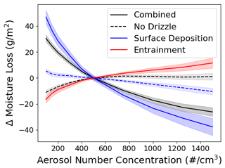 https://acp.copernicus.org/articles/25/5433/2025/acp-25-5433-2025-f06