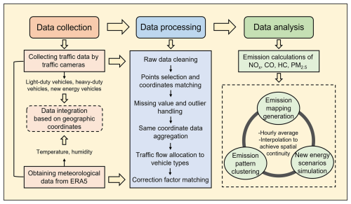 https://acp.copernicus.org/articles/25/5537/2025/acp-25-5537-2025-f02