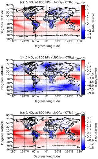 https://acp.copernicus.org/articles/25/5557/2025/acp-25-5557-2025-f03