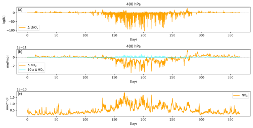 https://acp.copernicus.org/articles/25/5557/2025/acp-25-5557-2025-f10