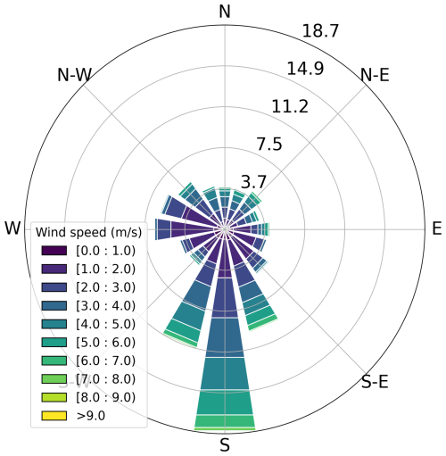 https://acp.copernicus.org/articles/25/5837/2025/acp-25-5837-2025-f03