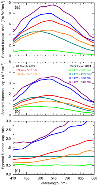 https://acp.copernicus.org/articles/25/5857/2025/acp-25-5857-2025-f13