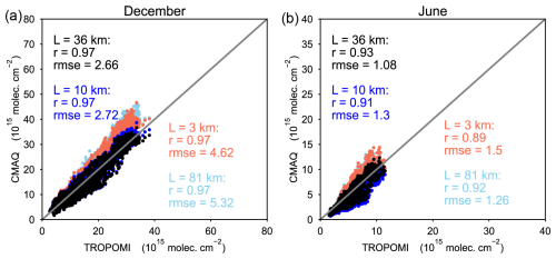 https://acp.copernicus.org/articles/25/5959/2025/acp-25-5959-2025-f09