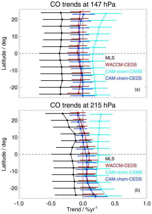 https://acp.copernicus.org/articles/25/597/2025/acp-25-597-2025-f09