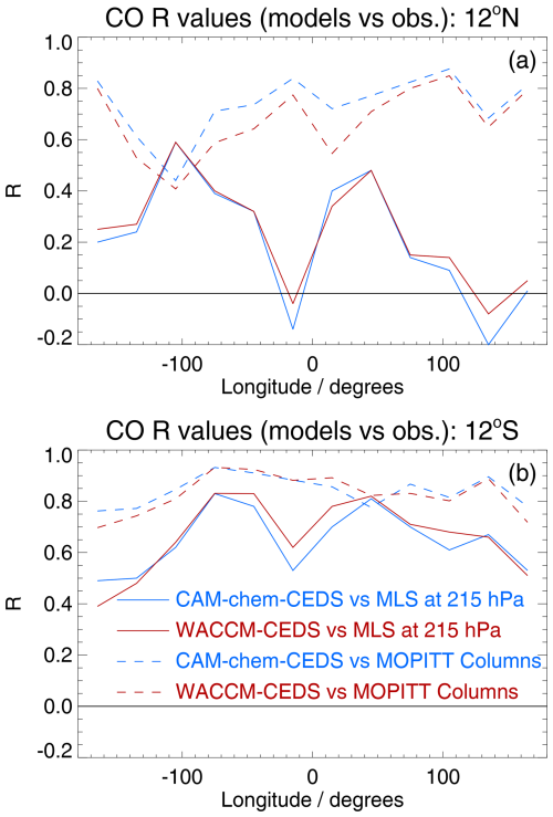 https://acp.copernicus.org/articles/25/597/2025/acp-25-597-2025-f13