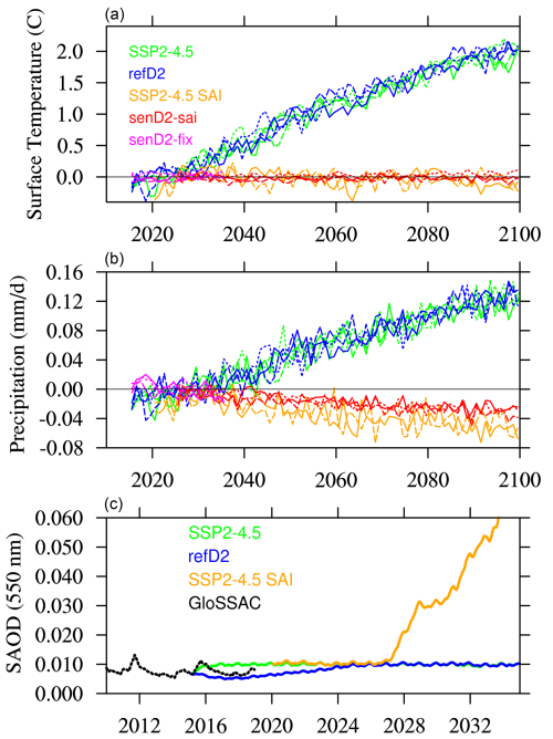 https://acp.copernicus.org/articles/25/6001/2025/acp-25-6001-2025-f01
