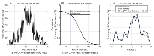https://acp.copernicus.org/articles/25/6025/2025/acp-25-6025-2025-f03