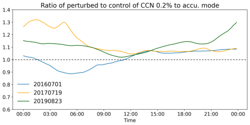 https://acp.copernicus.org/articles/25/6069/2025/acp-25-6069-2025-f10