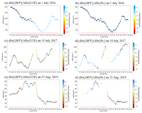 https://acp.copernicus.org/articles/25/6069/2025/acp-25-6069-2025-f12