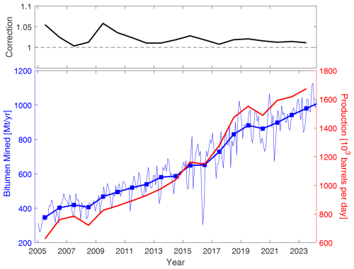 https://acp.copernicus.org/articles/25/6093/2025/acp-25-6093-2025-f20