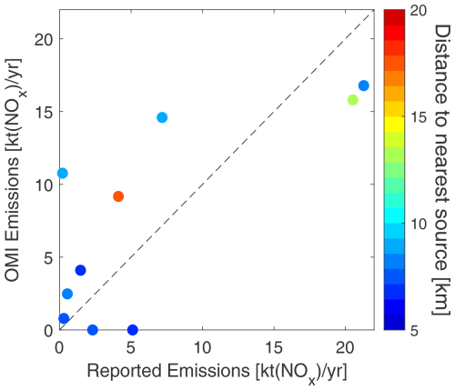 https://acp.copernicus.org/articles/25/6093/2025/acp-25-6093-2025-f24