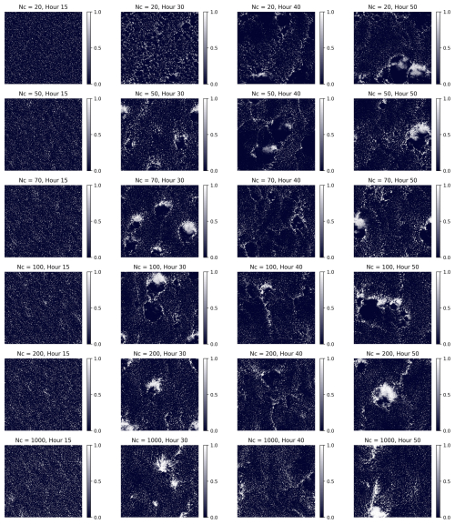 https://acp.copernicus.org/articles/25/6121/2025/acp-25-6121-2025-f03