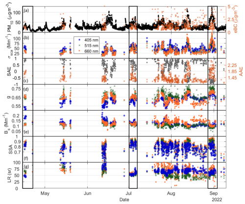 https://acp.copernicus.org/articles/25/6325/2025/acp-25-6325-2025-f08