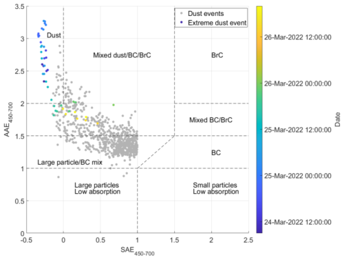 https://acp.copernicus.org/articles/25/6325/2025/acp-25-6325-2025-f10