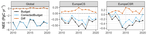 https://acp.copernicus.org/articles/25/639/2025/acp-25-639-2025-f07